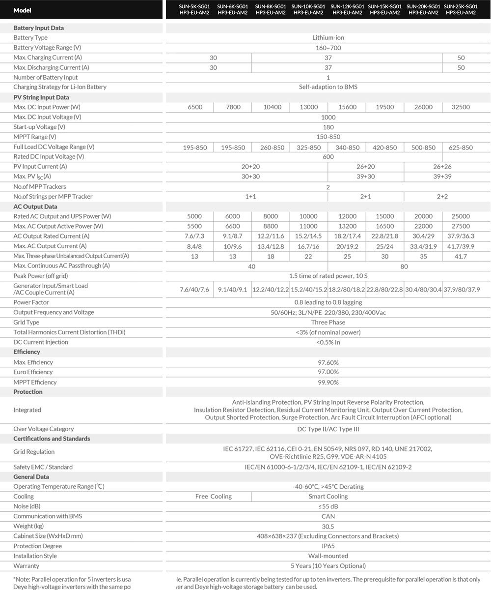 Thông số kỹ thuật DEYE SUN-12K-SG01HP3-EU-AM2